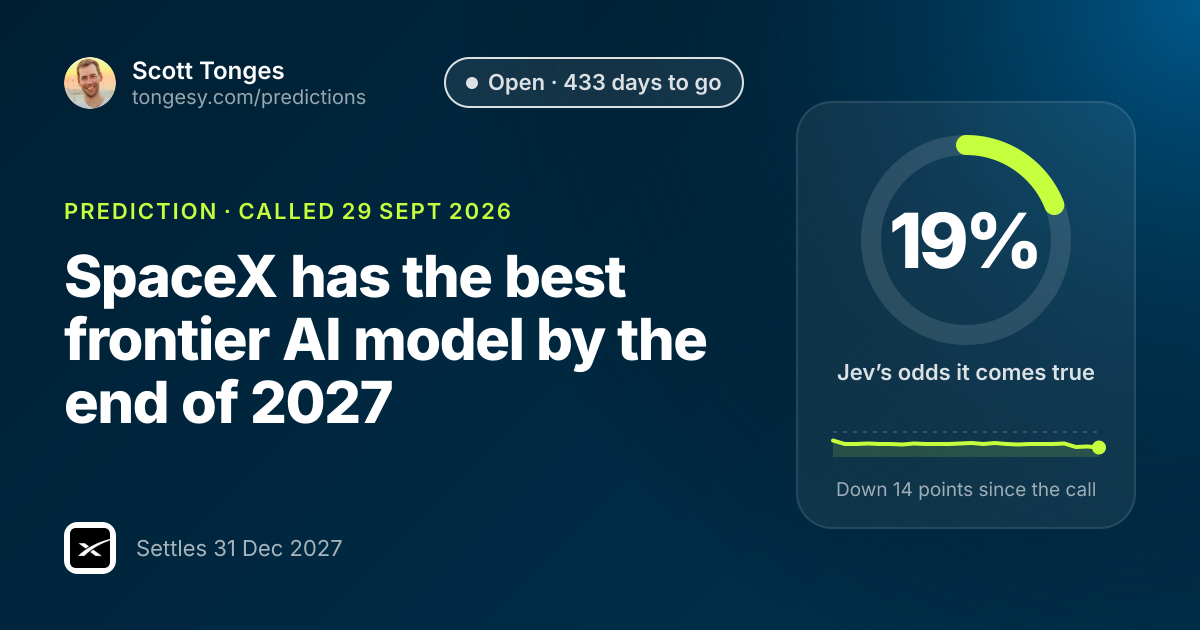 Share card: SpaceX has the best frontier AI model by the end of 2027, Jev's odds 19%