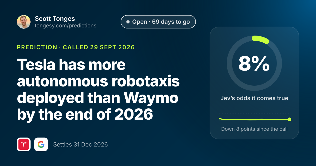 Share card: Tesla has more autonomous robotaxis deployed than Waymo by the end of 2026, Jev's odds 8%