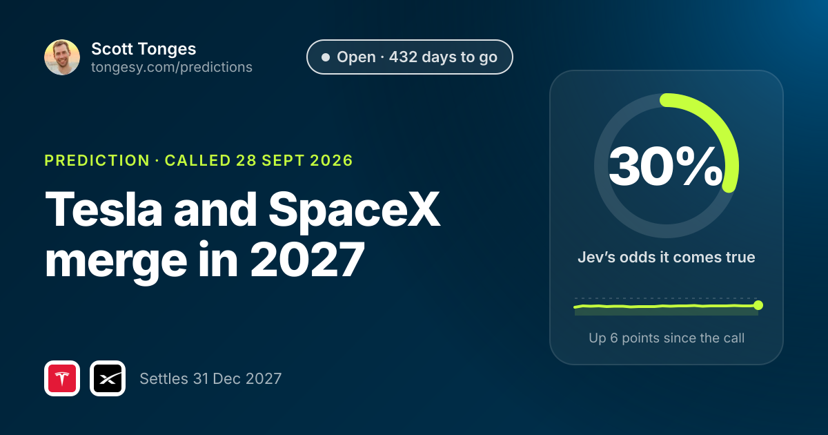 Share card: Tesla and SpaceX merge in 2027, Jev's odds 30%