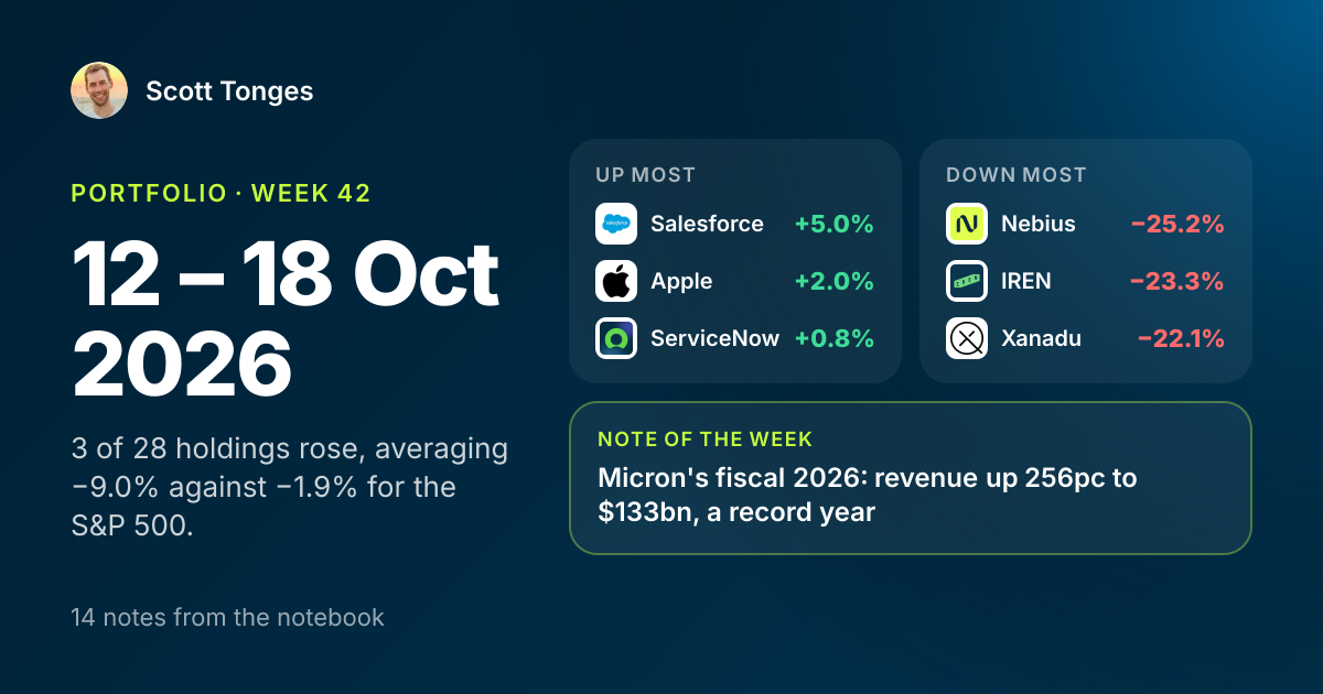 Share card: the week of 12 – 18 Oct 2026, with the biggest moves and the note of the week