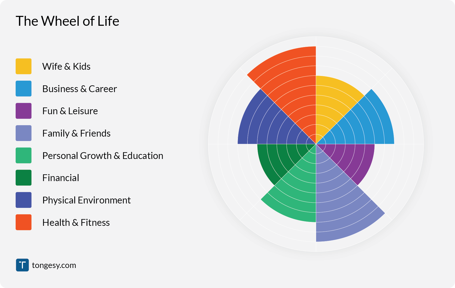 A Productivity System for Life